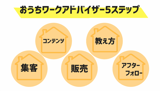 日本おうちワーク協会認定講師になる 申し込み