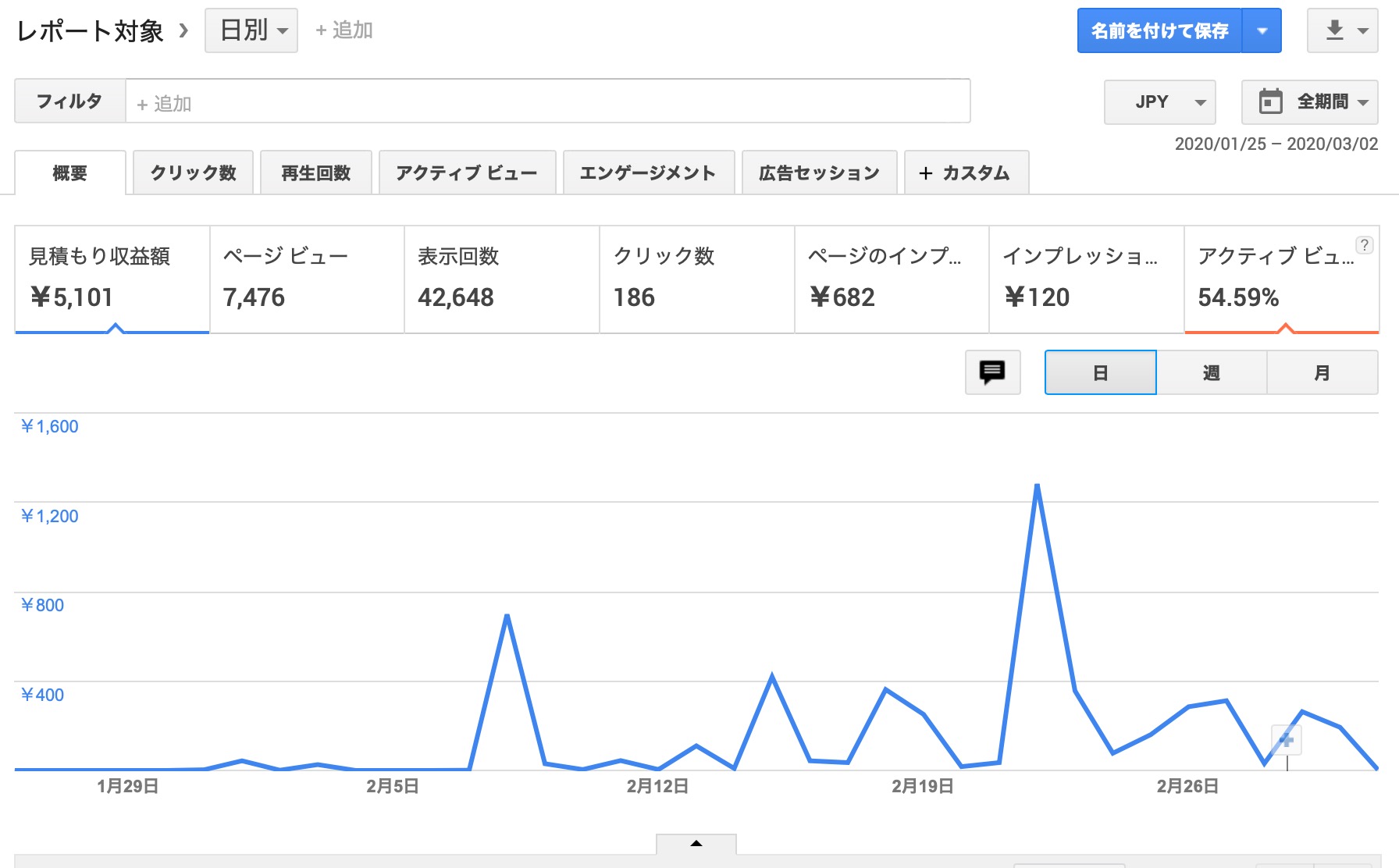 名古屋ワードプレスブログ講座生徒さんの報酬